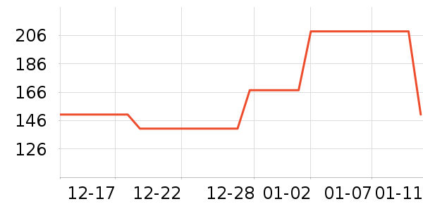 �������п���ʷ�۸�