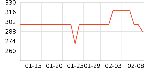 ȸ�������̷���ʷ�۸�