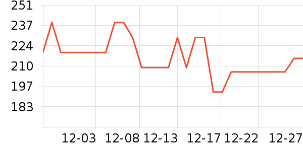 ��ϣ�ͻ����װ��ʷ�۸�