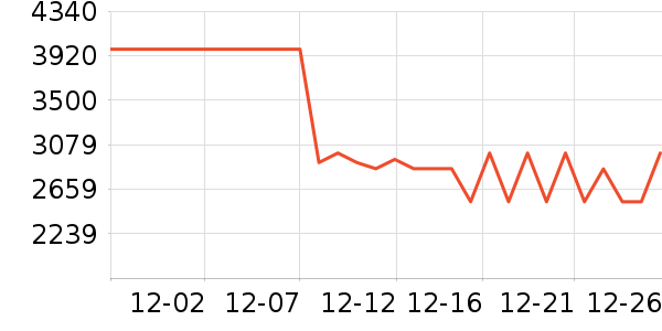 ����ϴ�����ʷ�۸�