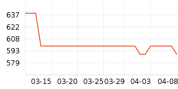 ��Խ��Դ��ʷ�۸�