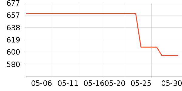 ������۵�/�����ʷ�۸�