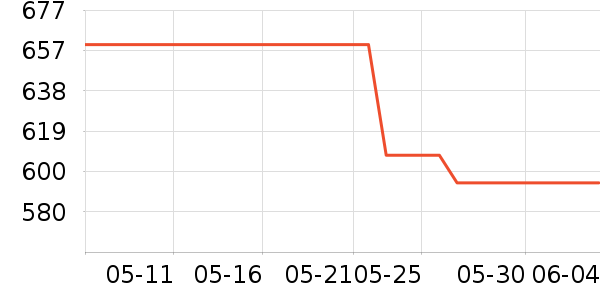 ������۵�/�����ʷ�۸�