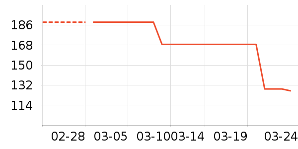 ���Ƕ����˶�����/��ͷ����ʷ�۸�