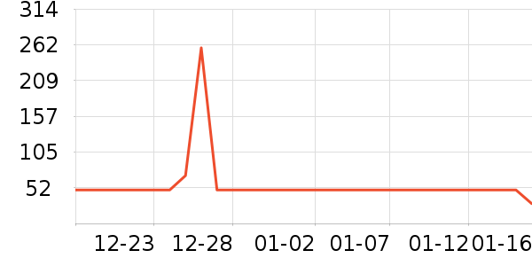 ���Ƕ����˶�����/��ͷ����ʷ�۸�