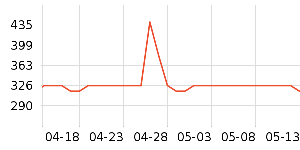 ��˿�üٷ���ʷ�۸�