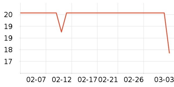 WD-40���Ӽ���ʷ�۸�