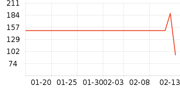 ����/��ϯ��ʷ�۸�