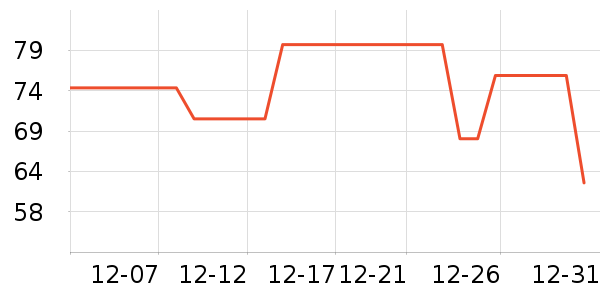 WD-40���Ӽ���ʷ�۸�