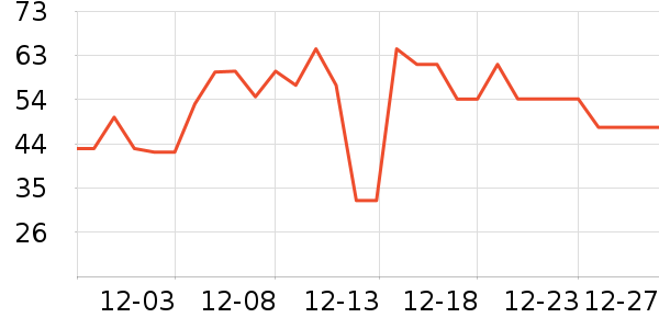 ��Դ��������ʷ�۸�