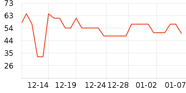 ��Դ��������ʷ�۸�