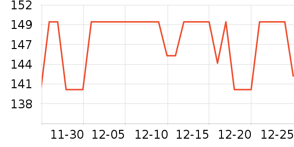 ŷŵʳ������ʷ�۸�