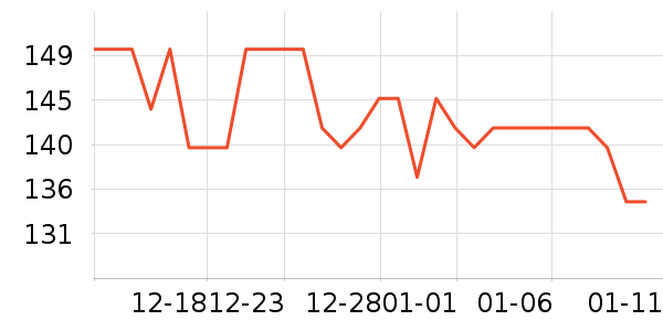 ŷŵʳ������ʷ�۸�