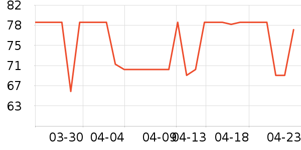 ��������/������ʷ�۸�