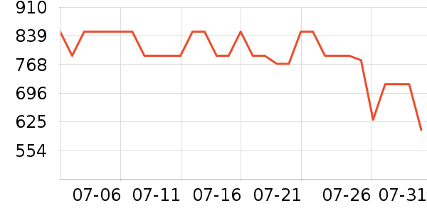 ������ԡ������ʷ�۸�