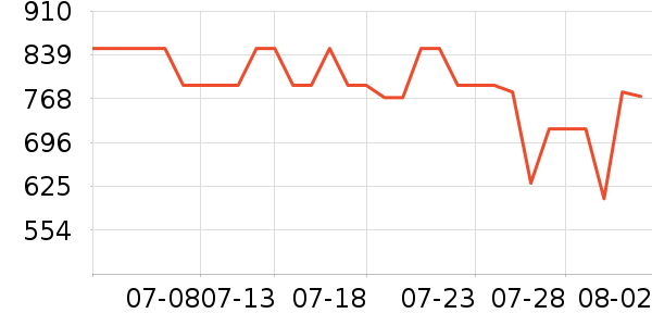 ������ԡ������ʷ�۸�