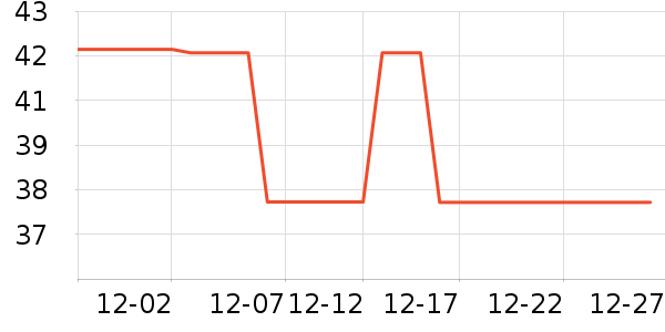 Ļ��Ӣ�۵��������ʷ�۸�