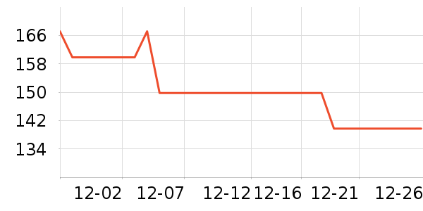 �������п���ʷ�۸�