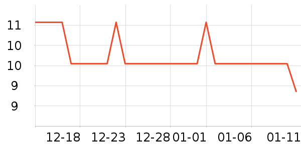 ��ʿ�ȫ������ʷ�۸�