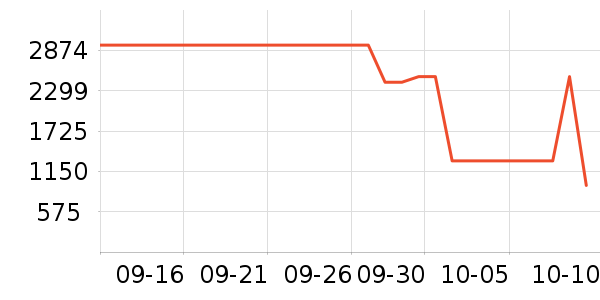 ����������ʷ�۸�