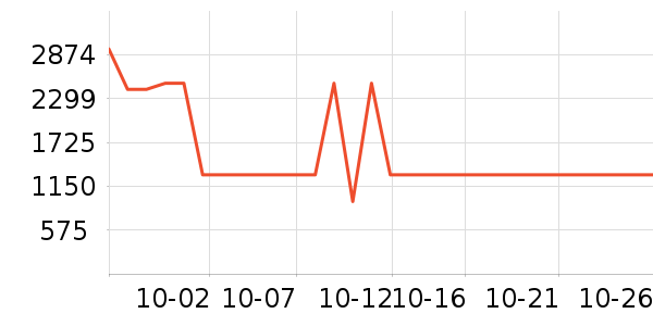 ����������ʷ�۸�