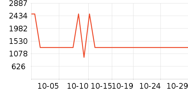 ����������ʷ�۸�