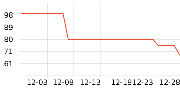 ���شﳵ����/ӣ����ʷ�۸�