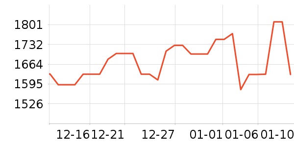 ergobaby������Ʒ��ʷ�۸�