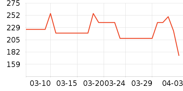 �����������Ǳ���ʷ�۸�