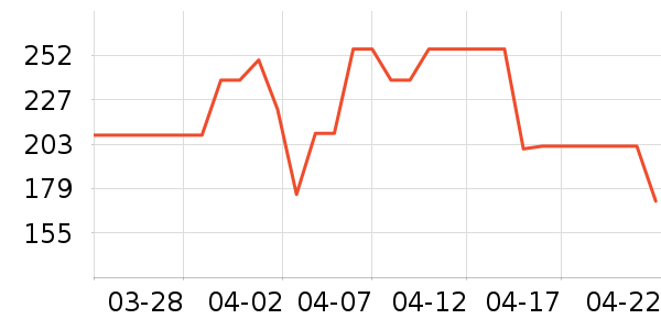 �����������Ǳ���ʷ�۸�