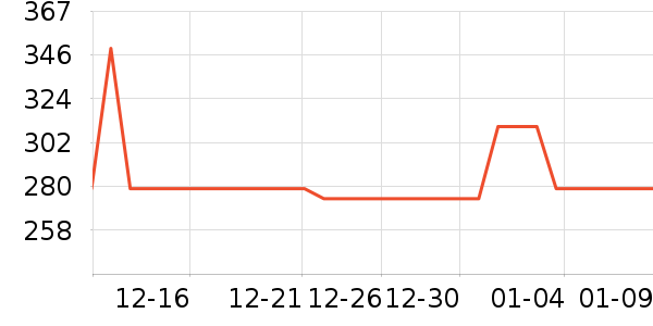 �ղ���ѹ������ʷ�۸�