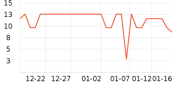 ʨ��������ʷ�۸�