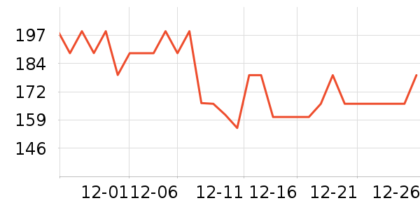 BOTHè��ʳ��ʷ�۸�