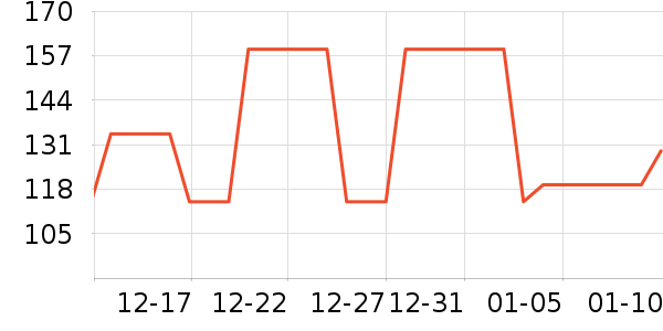 �ǵ��˶�������ʷ�۸�