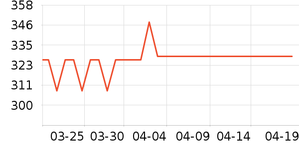 ʩ�ɸ�����������ʷ�۸�