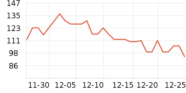 ѧ���ľ���ʷ�۸�