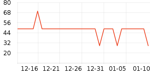 ���Ƕ����˶�����/��ͷ����ʷ�۸�