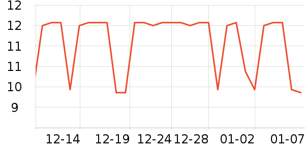 ������ֹ�/������ʷ�۸�