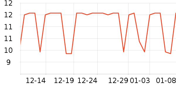 ������ֹ�/������ʷ�۸�