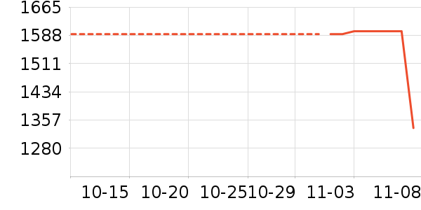 ������ʷ�۸�