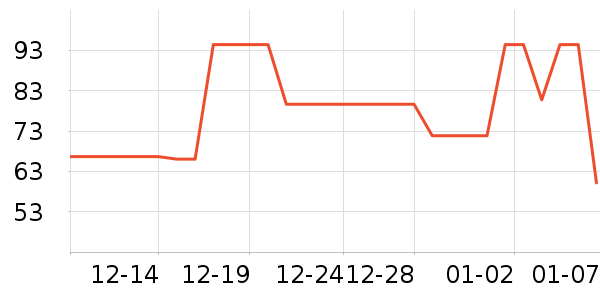 ��Դ��������ʷ�۸�