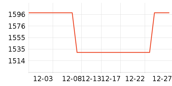 �ȿ�����/������ʷ�۸�