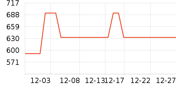 ����̨����ʷ�۸�