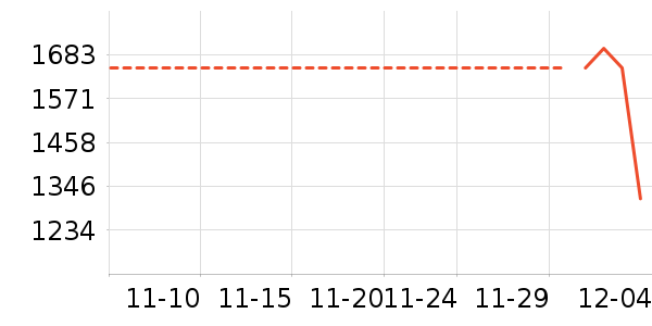 ������ʷ�۸�