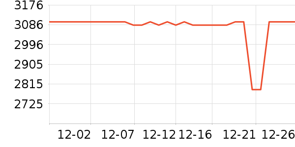 ����������/������ʷ�۸�