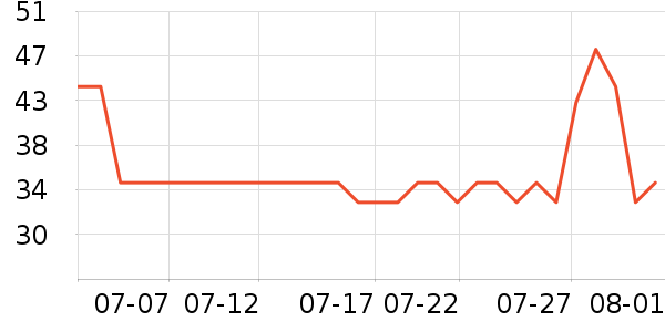 �����ԡ¶��ʷ�۸�