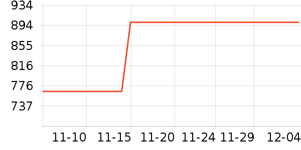 ����ά�ص��Թ�����ʷ�۸�