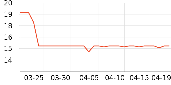 ŷ��������ʷ�۸�