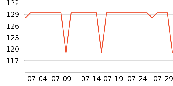 ����������ë����Ʒ��ʷ�۸�