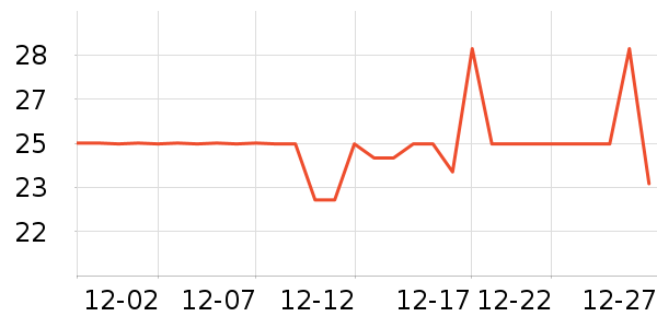 ��������������ʷ�۸�